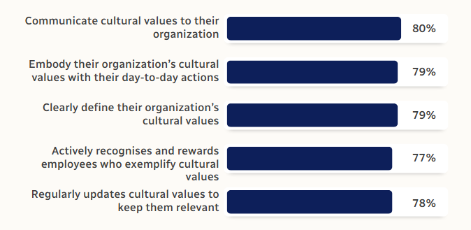 US culture stats